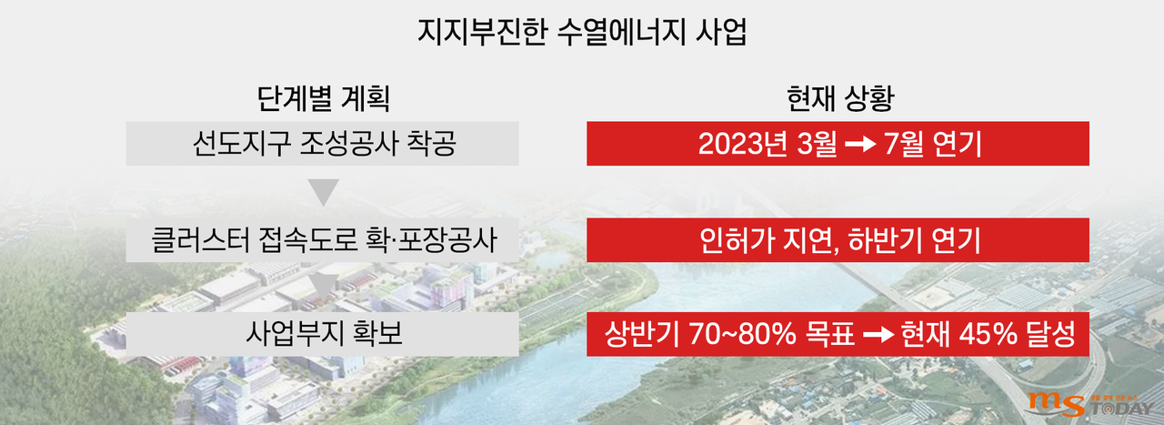 춘천 동면 지내리 일원에 조성될 예정인 수열 에너지 융복합 클러스터의 현재 상황 (자료=강원도, 그래픽=박지영 기자)